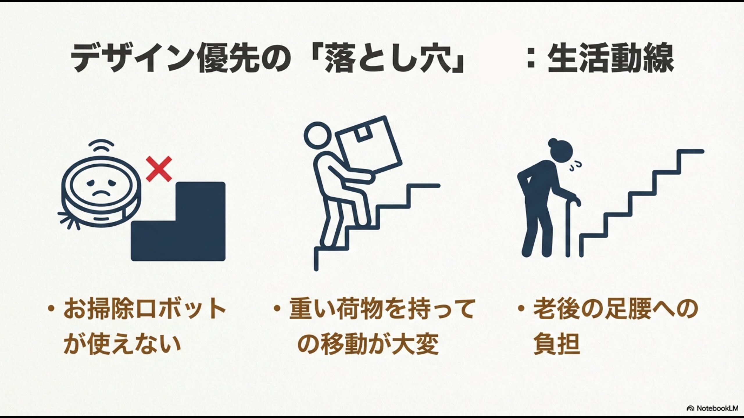 お掃除ロボットが使えない、重い荷物の運搬が大変、老後の足腰への負担を示すイラスト図解。