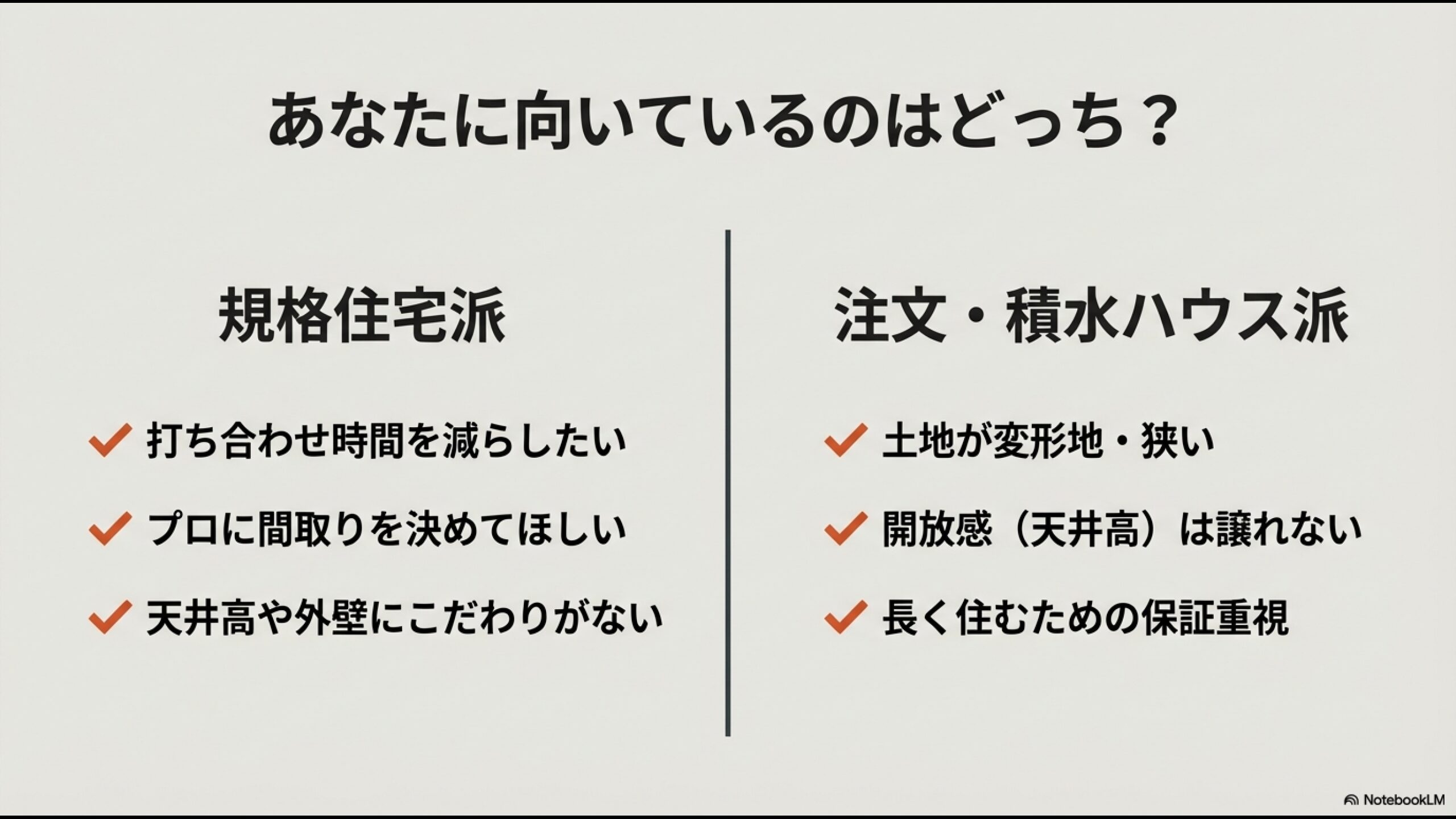 規格住宅(スマートセレクション)が向いている人と、注文住宅(積水ハウス等)が向いている人の特徴を比較したチェックリスト