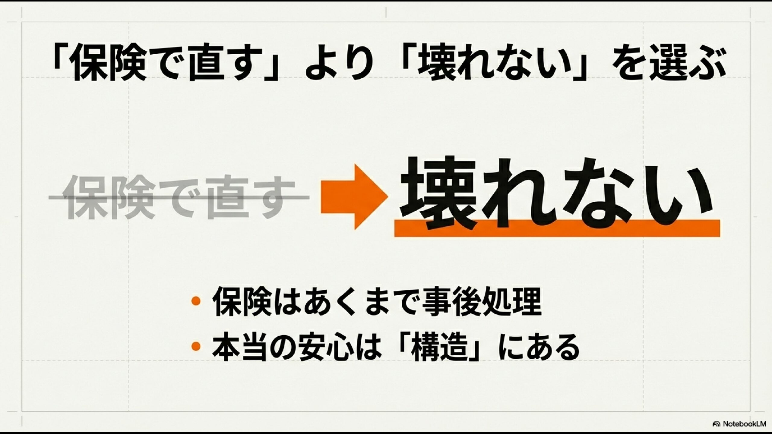 「保険で直す」という文字を取り消し線で消し、「壊れない」を選ぶことを強調したタイポグラフィ画像。
