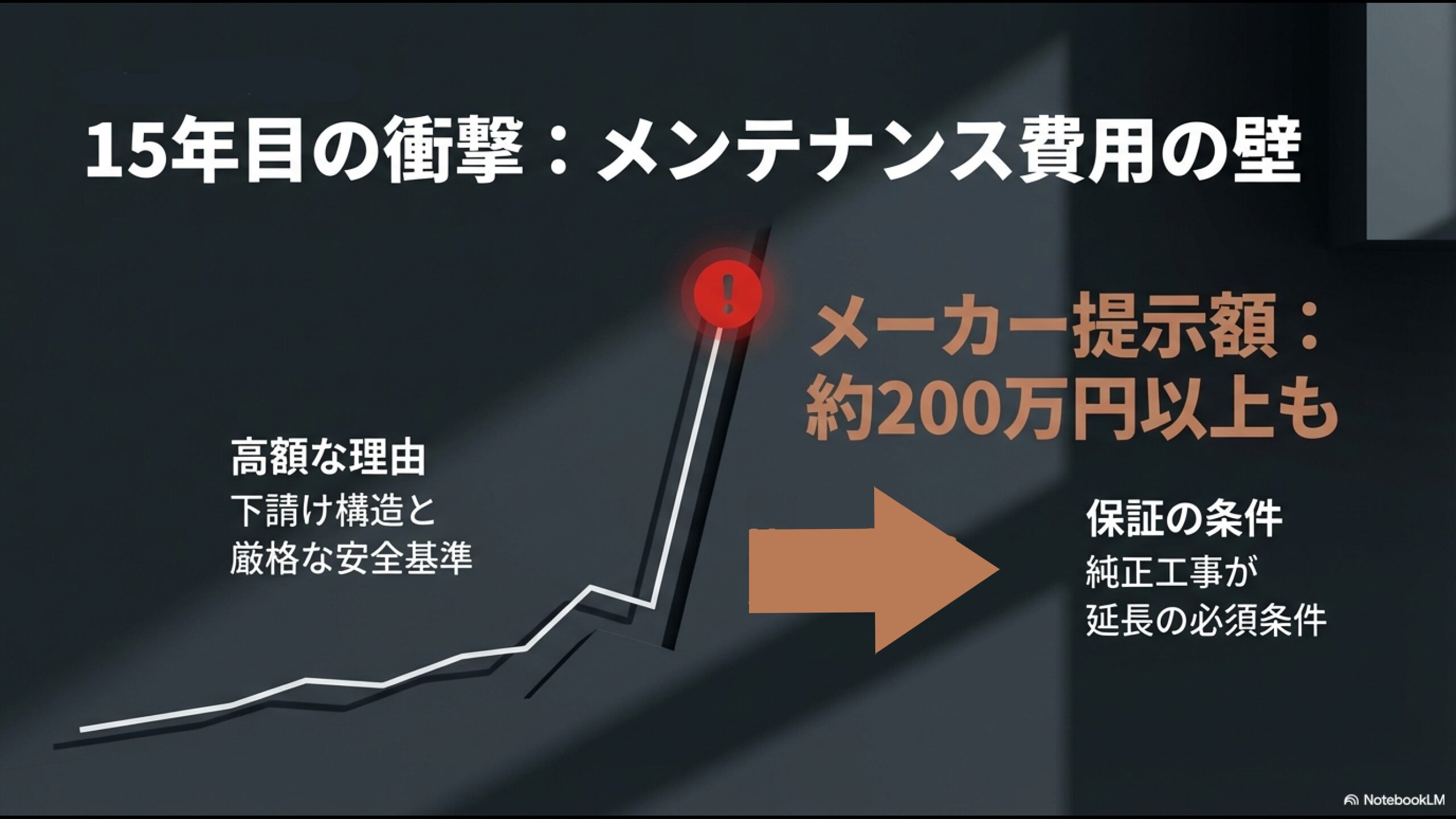 大和ハウスの15年目メンテナンス費用が高額になる理由。下請け構造と保証条件の解説