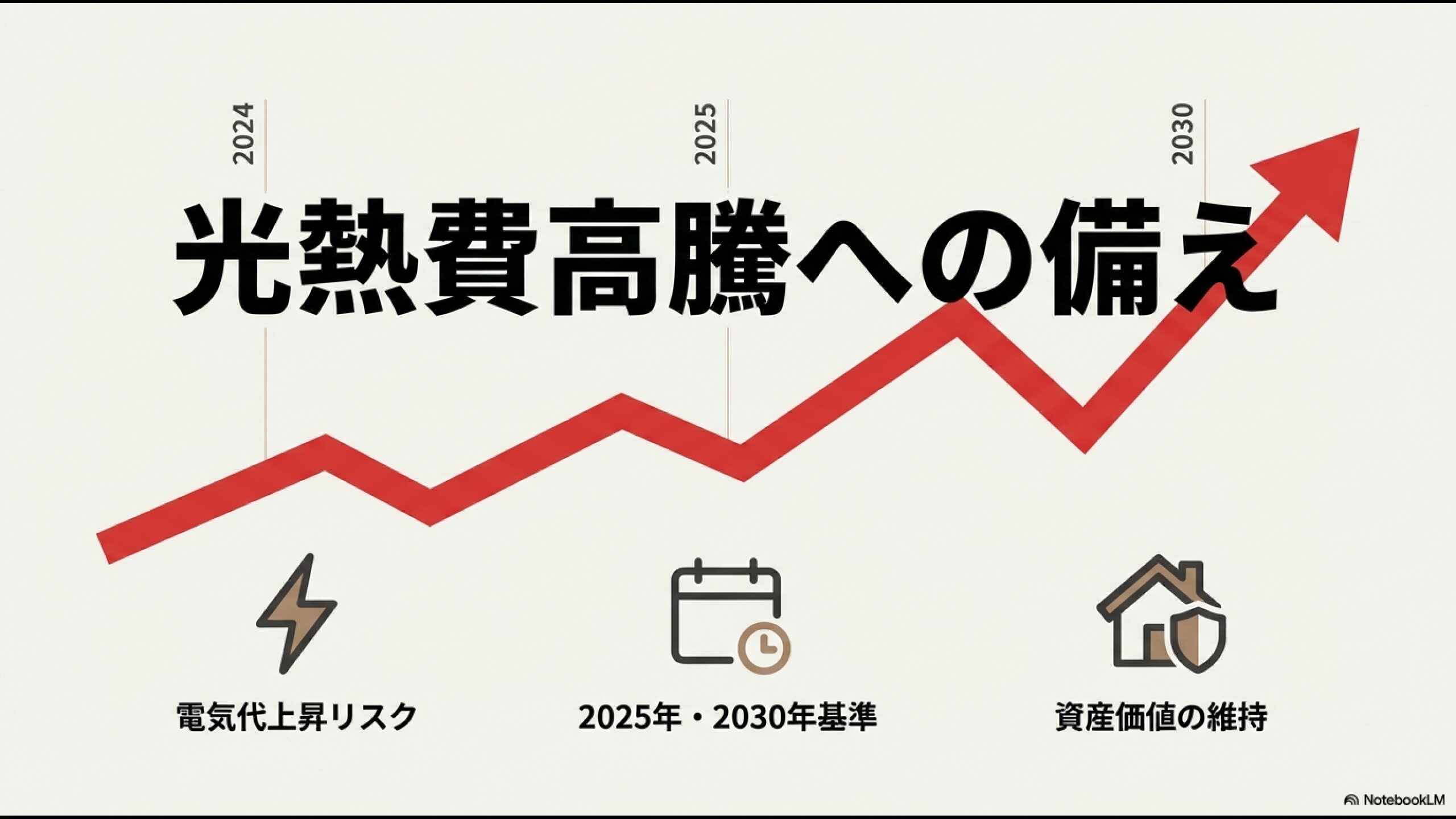 省エネ基準適合義務化とZEH水準標準化、および光熱費高騰リスクへの備えを示すロードマップ