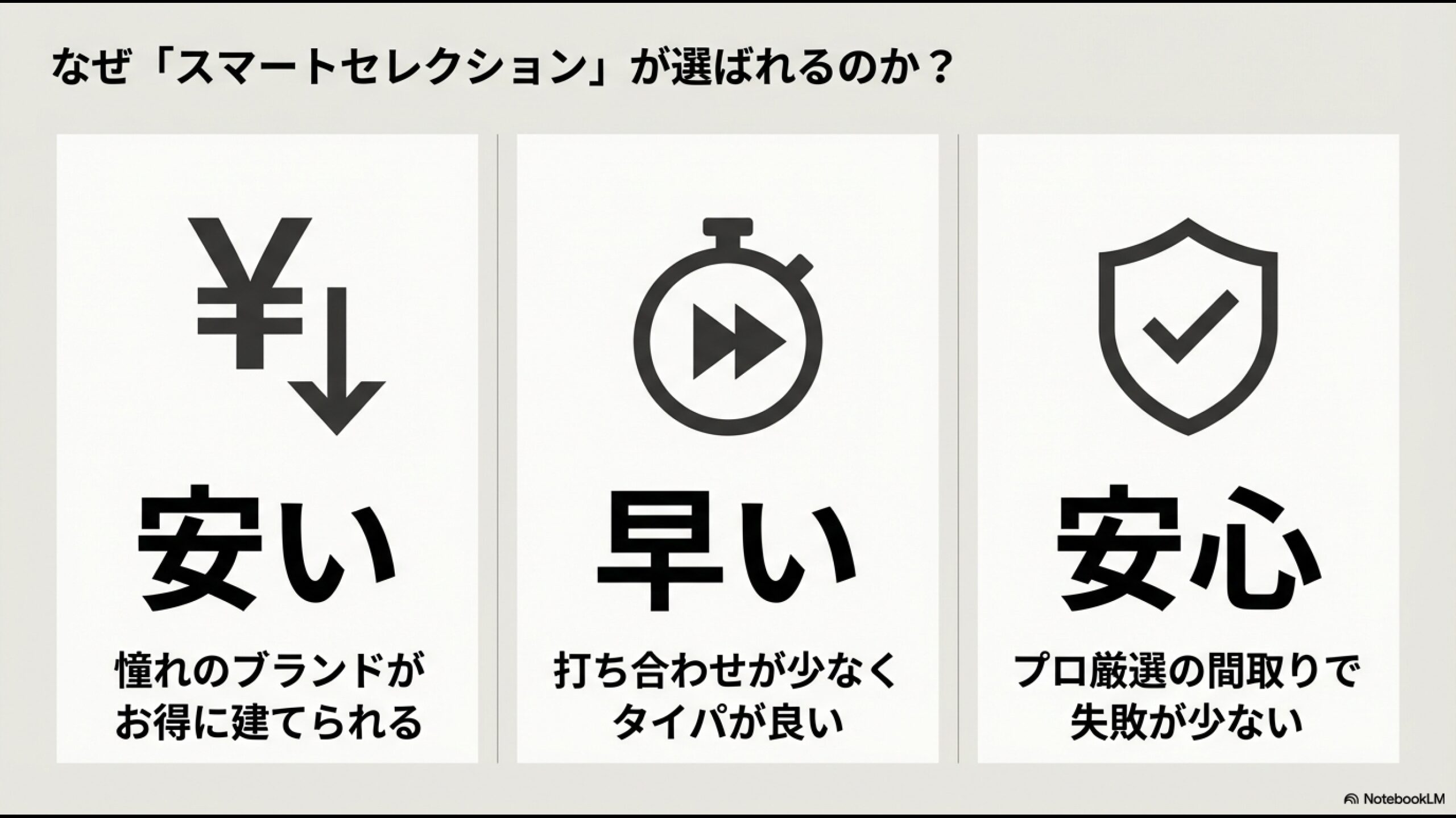 大和ハウスの規格住宅スマートセレクションが選ばれる理由は「安い」「早い(タイパが良い)」「安心(プロ厳選の間取り)」の3点
