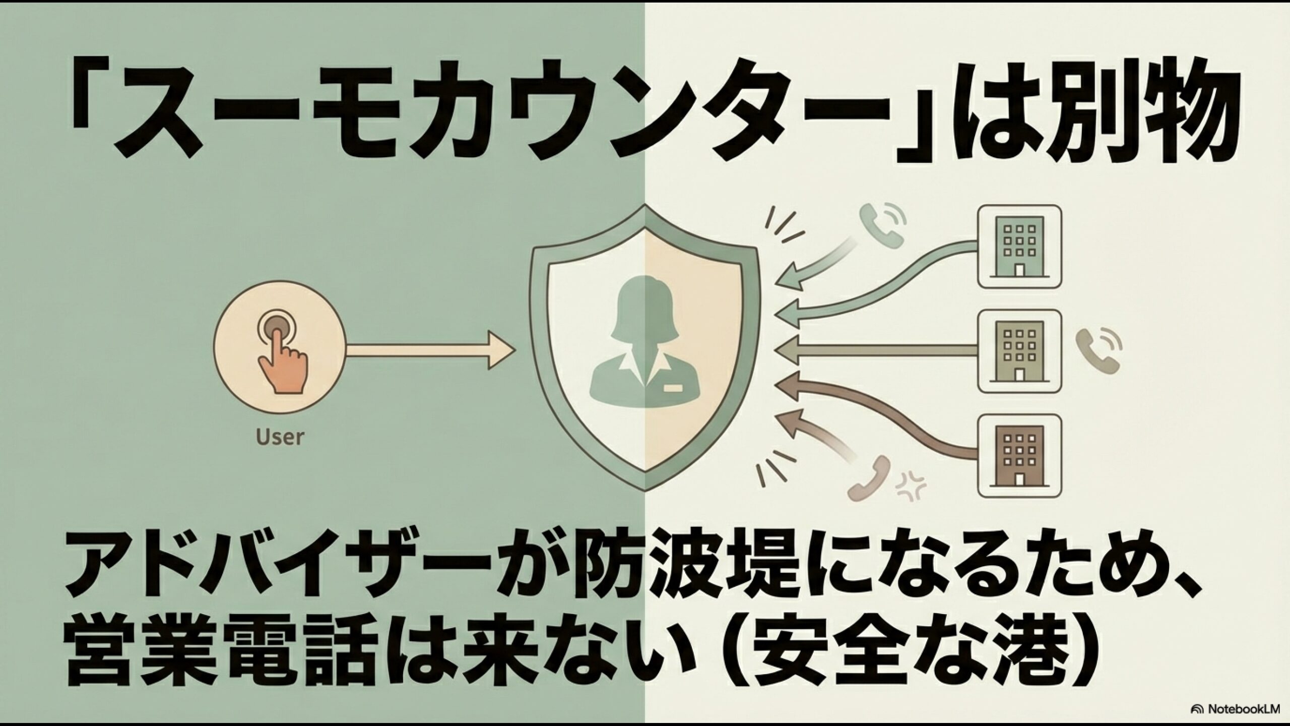 アドバイザーが防波堤となるため営業電話が来ない「安全な港」としてのスーモカウンターの解説