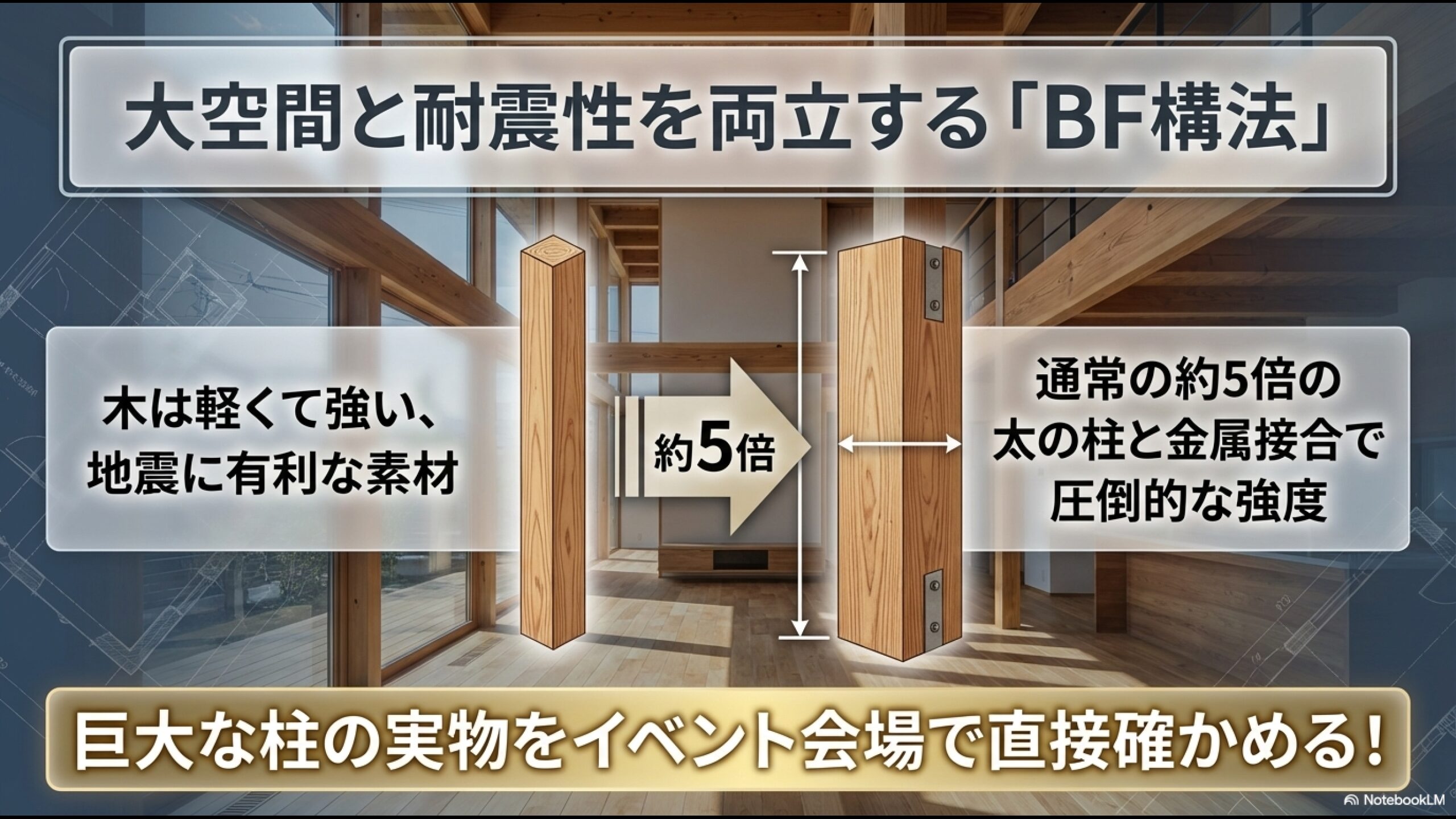 通常の約5倍の太さの柱と金属接合により、圧倒的な強度と大空間を実現する住友林業のビッグフレーム構法のスライド