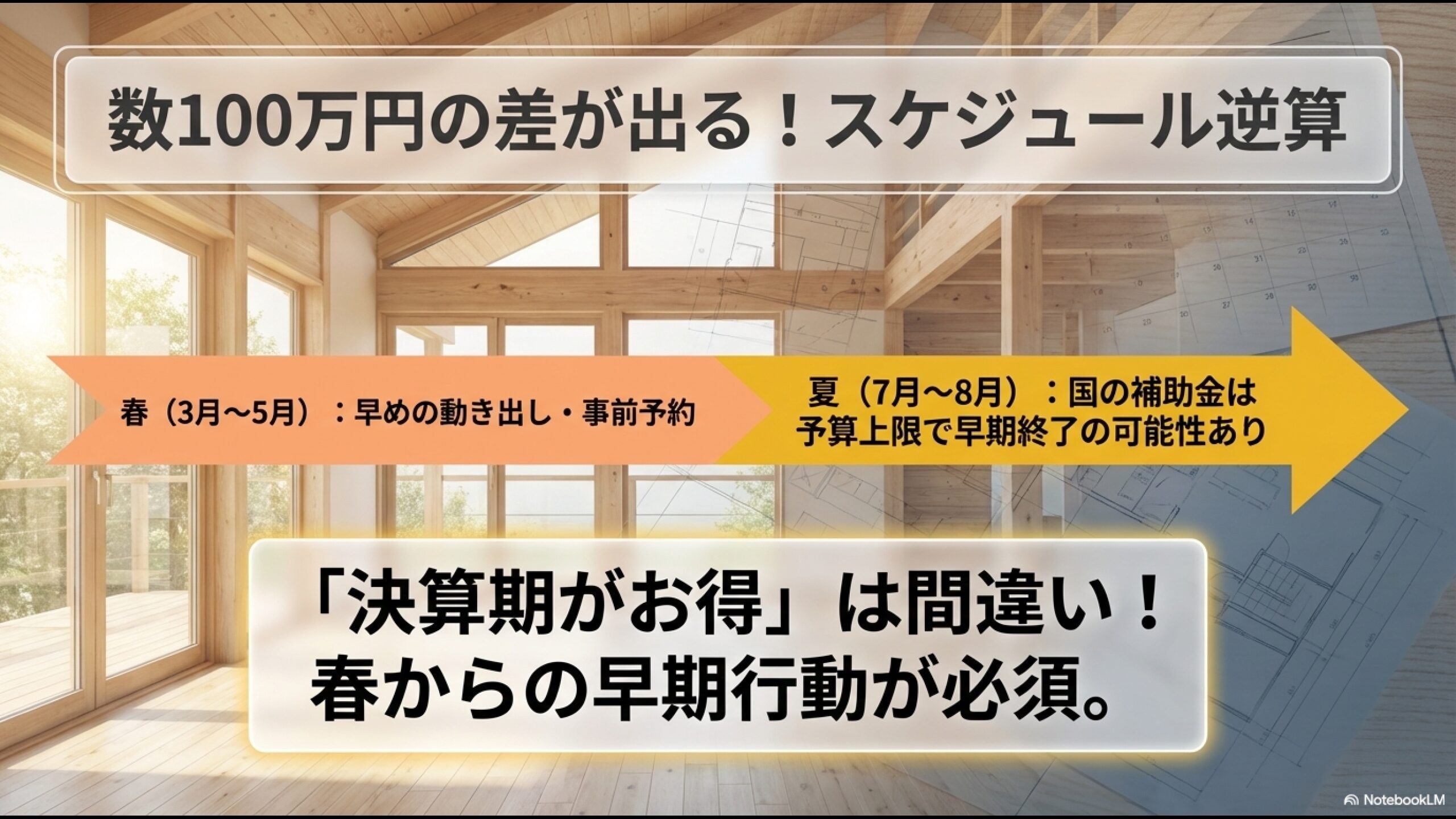 補助金の早期終了リスクを考慮し、決算期ではなく春から早めに動き出すスケジュール逆算の重要性を伝えるスライド