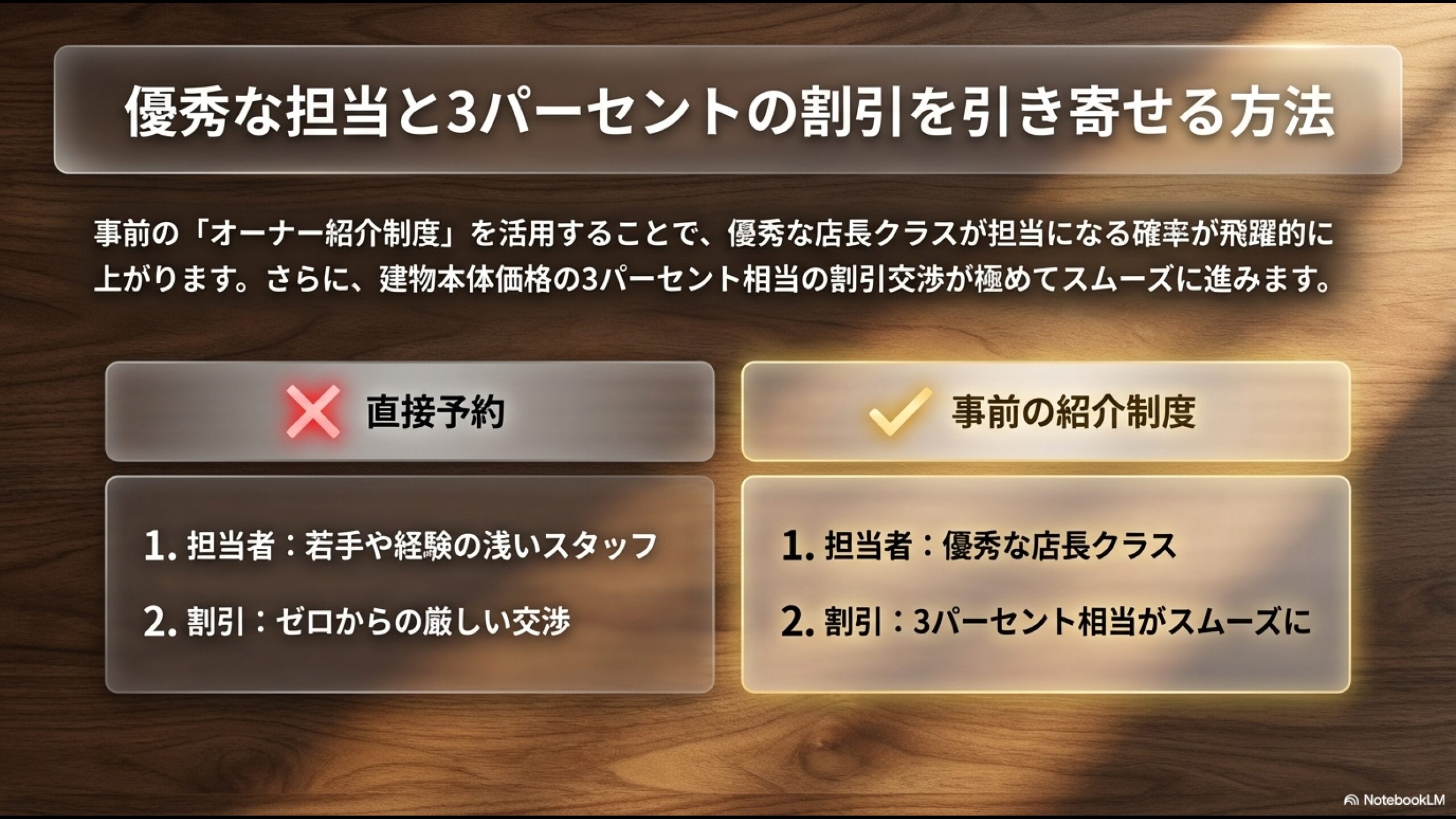 事前のオーナー紹介制度を活用し、優秀な店長クラスの担当と3パーセント相当の割引を引き寄せる方法の比較
